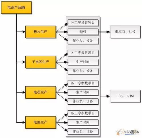 精彩案例 南都電源智能工廠mes建設實踐