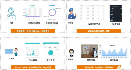 如何實現集團流程化管理,enfc管理平臺必不可少