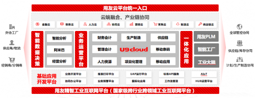 用友U9 cloud以精智工業互聯網平臺3.0之力,舉“中國智造”