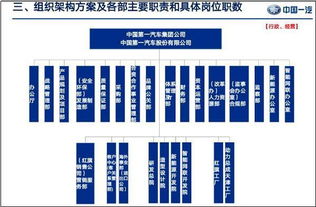 突發 重磅 一汽集團 人事強震 高級經理全體起立,競爭上崗
