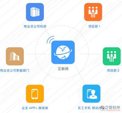 一款物業管理系統產品是如何讓管理物業行業的?