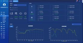 淺談某辦公建筑的建筑能耗管理系統設計及分析
