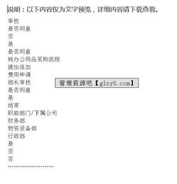 集團公司辦公用品計劃管理流程