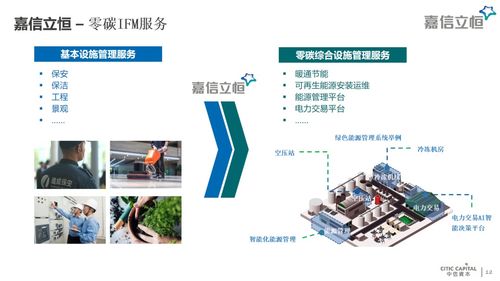 張懿宸 pe投資與綠色發展