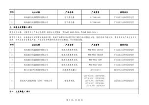 第四批綠色制造名單公布 602家工廠 371種產品 39家園區 50家企業上榜