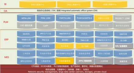 建新趙氏:一輛汽車等于一億條代碼!數字化管理體系是怎樣打造智能工廠的?