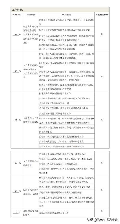 產品經理崗位職責說明 11份公司高層管理人員的崗位職責說明書,改改就能用,拿去參考...