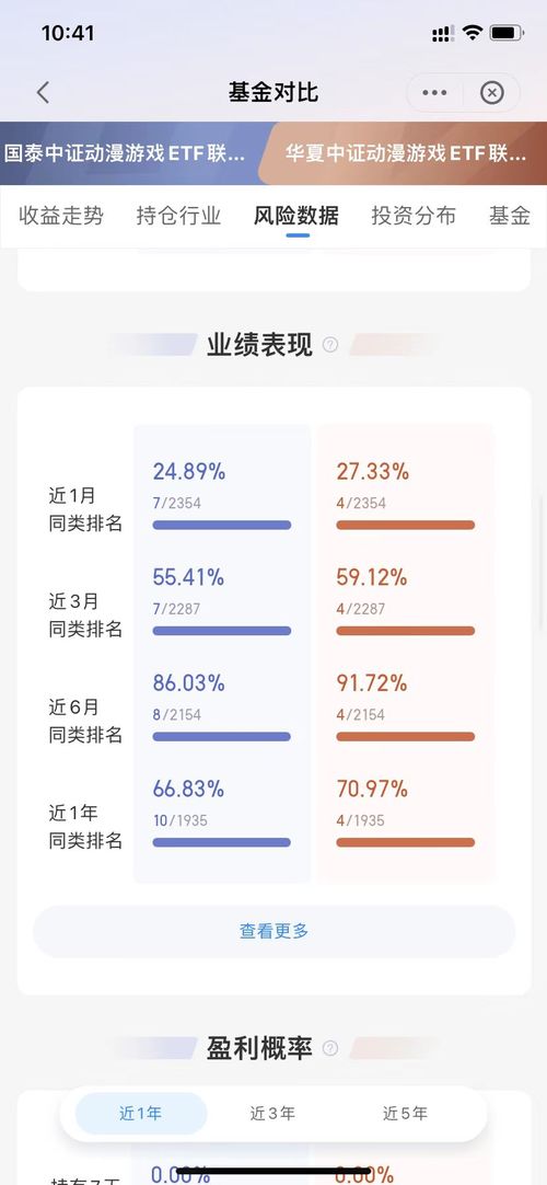 辦公管理系統 優化管理，游戲板塊起飛