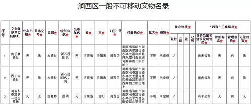 名單公布 洛陽公布40處不可移動文物，辦公平臺開發同步推進