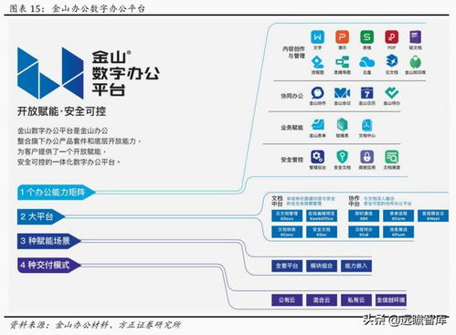 統一入口構建產品生態體系 金山辦公新成長驅動力解析