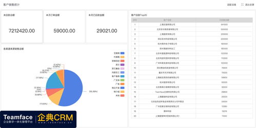 國內主流CRM系統與辦公管理系統概覽